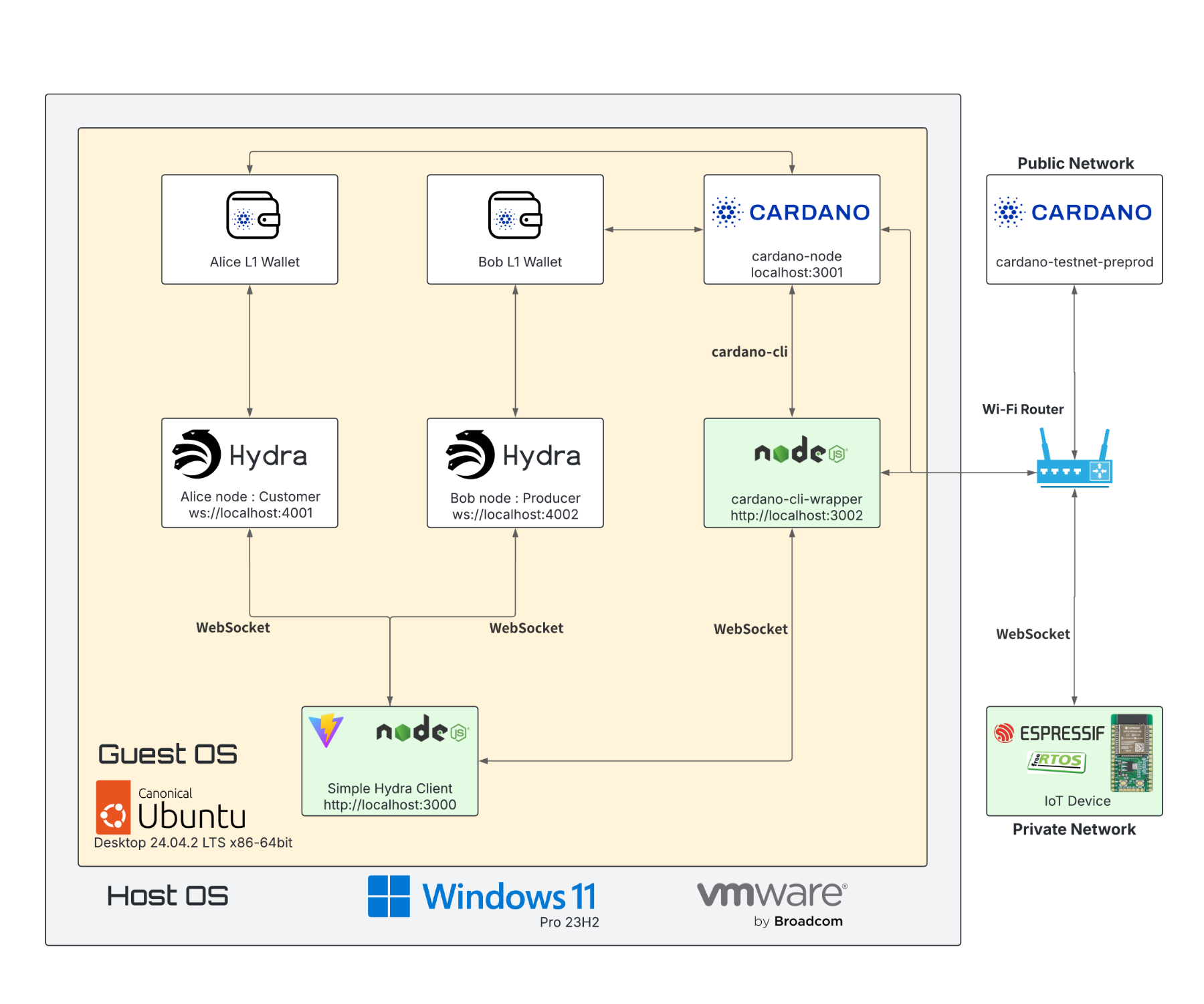 Block Diagram