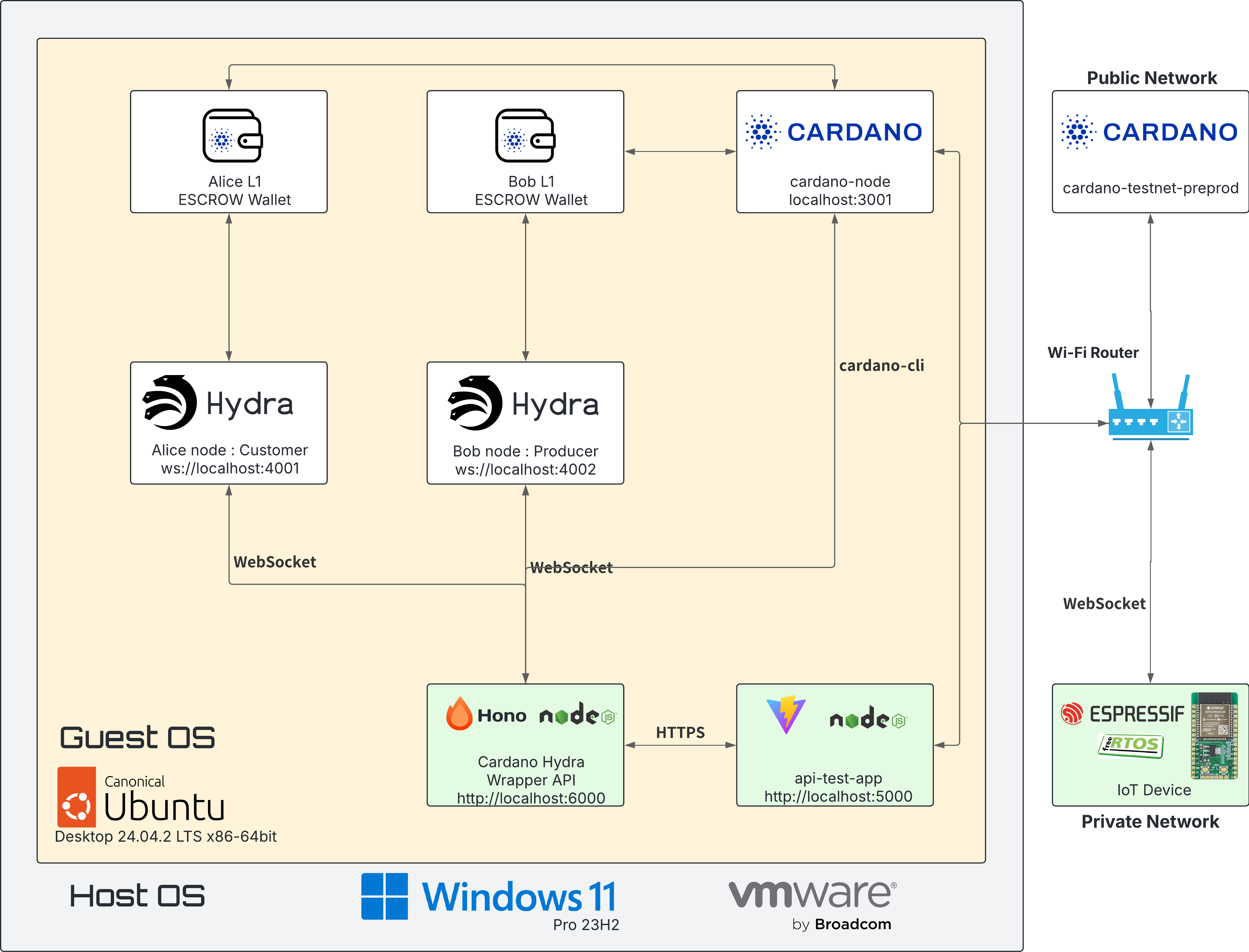Block Diagram