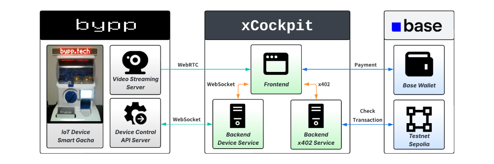 xCockpit Architecture